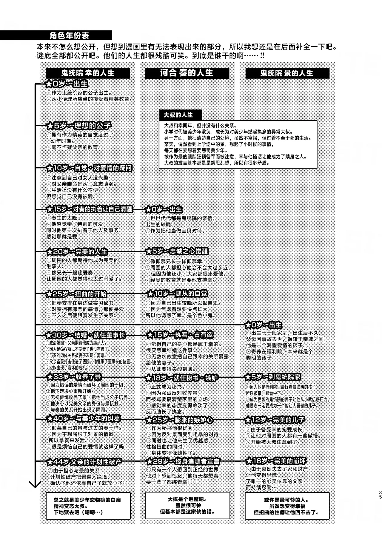 愛玩美少年〜没落御曹司編〜 - Page 35