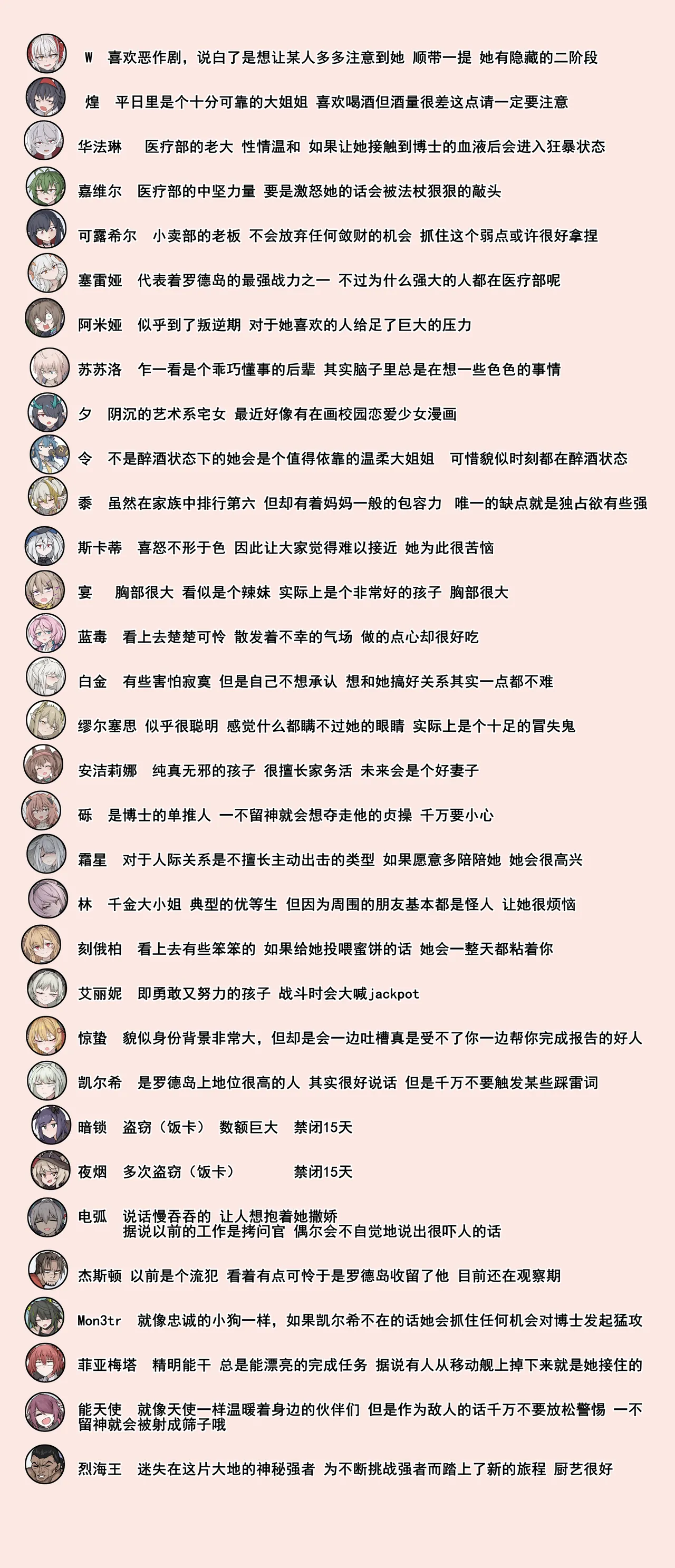 幽灵鲨卷风7 终局之战 - Page 50