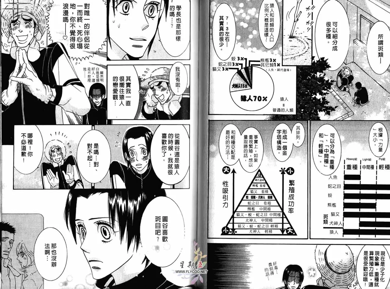 SEX PISTOLS 野性類戀人  Vol. 1 - Page 40