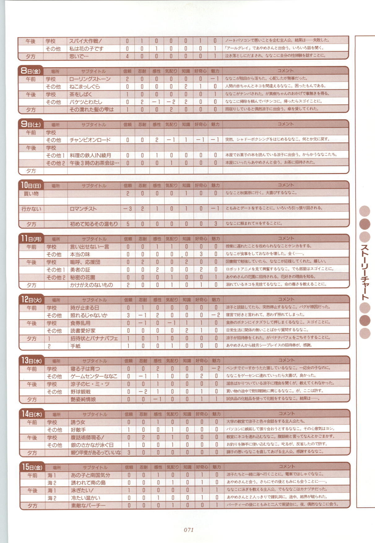 RISE Capture & Materials - Page 72