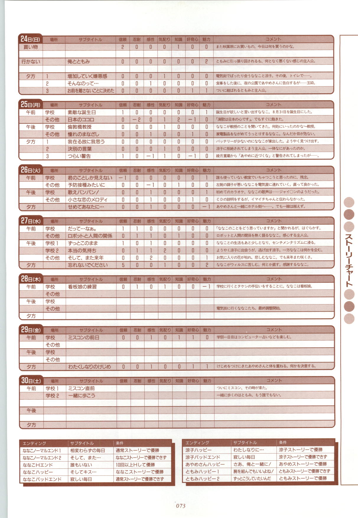 RISE Capture & Materials - Page 74