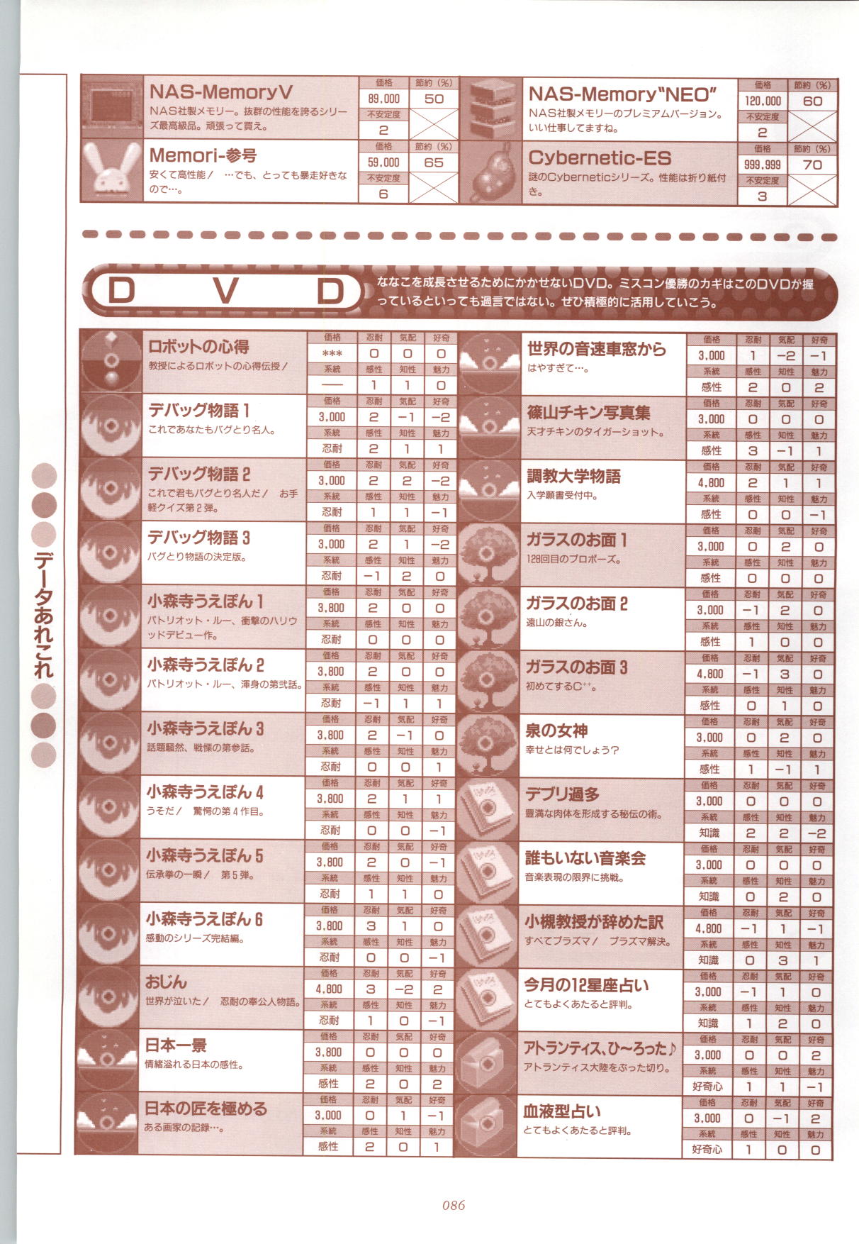 RISE Capture & Materials - Page 87
