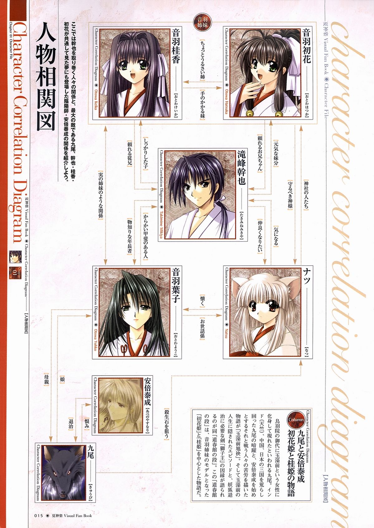 Natsukagura Visual FanBook - Page 16