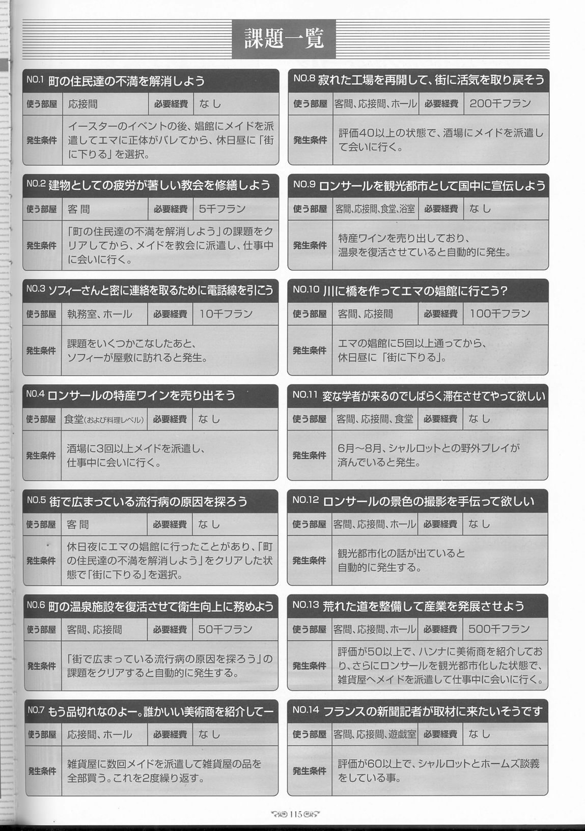 Wind of Ebenbourg 公式設定資料集 - Page 120