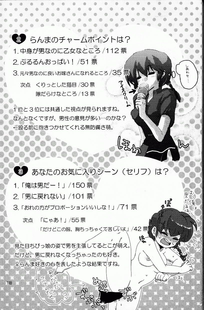 Hyakka Ran Ran - Page 116