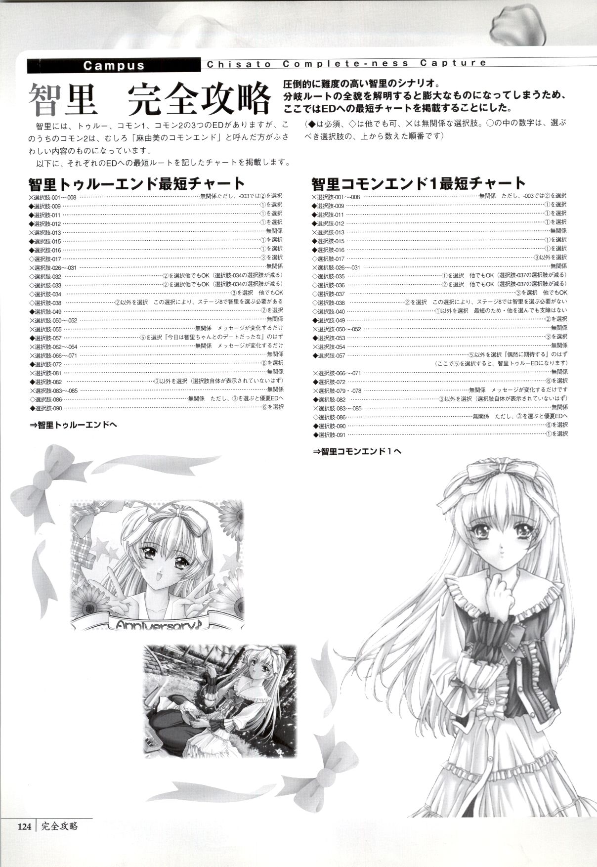 Mallow Kimizuka Aoi Campus Original Artworks - Page 117