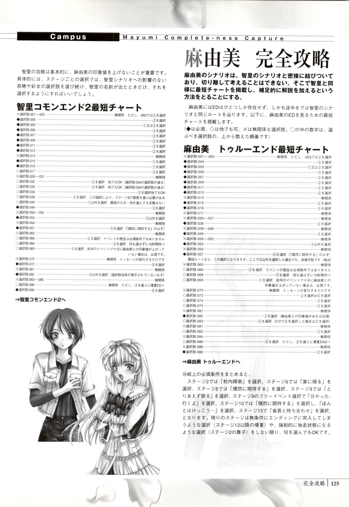 Mallow Kimizuka Aoi Campus Original Artworks - Page 118
